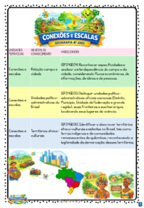 Apostila de Geografia 4º Ano - Conexões e Escalas
